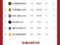 开云体育app在线-关于中国篮球联赛黑马球队大胜对手，晋级季后赛的信息