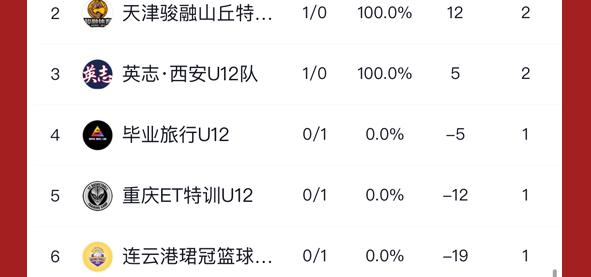 开云体育app在线-关于中国篮球联赛黑马球队大胜对手，晋级季后赛的信息