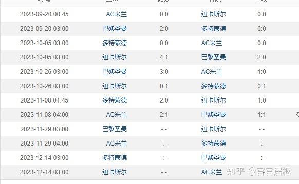 巴黎圣日耳曼胜负难分，欧冠淘汰赛变数频现的简单介绍