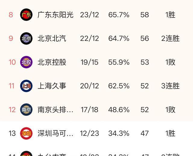 上海男篮遇到强劲对手，能否逆袭反超比分？的简单介绍