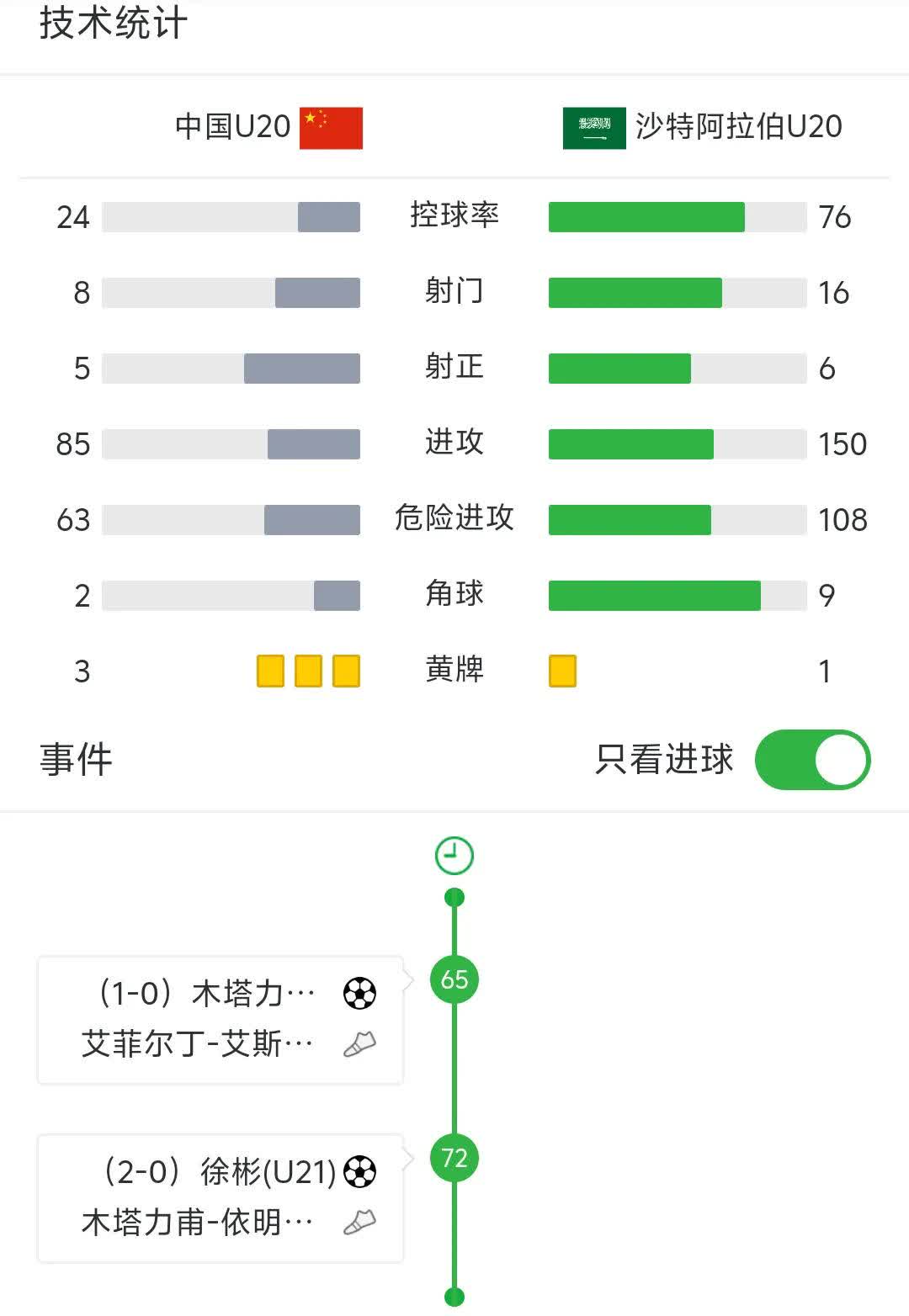 亚洲足球职业联赛不断刷新记录，竞争水平提升