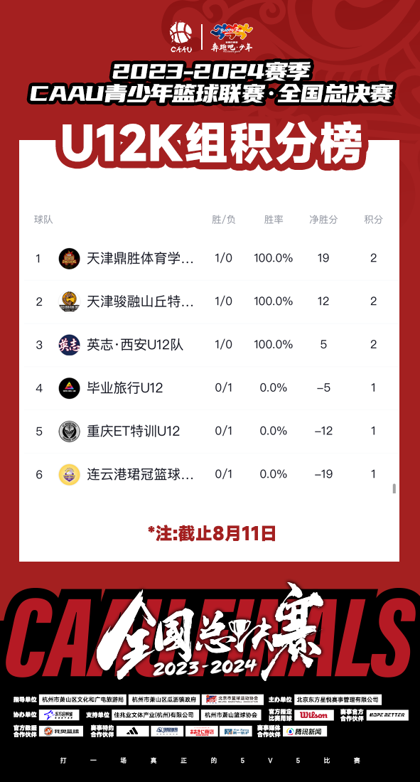 关于中国篮球联赛黑马球队大胜对手，晋级季后赛的信息