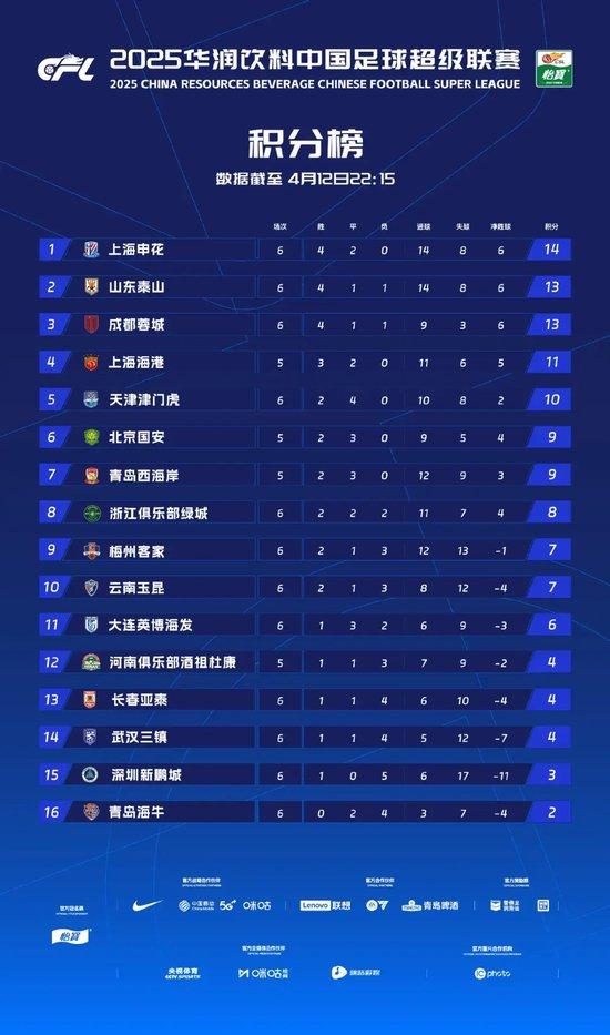 上海申花对阵广州恒大，实力对比如何？的简单介绍