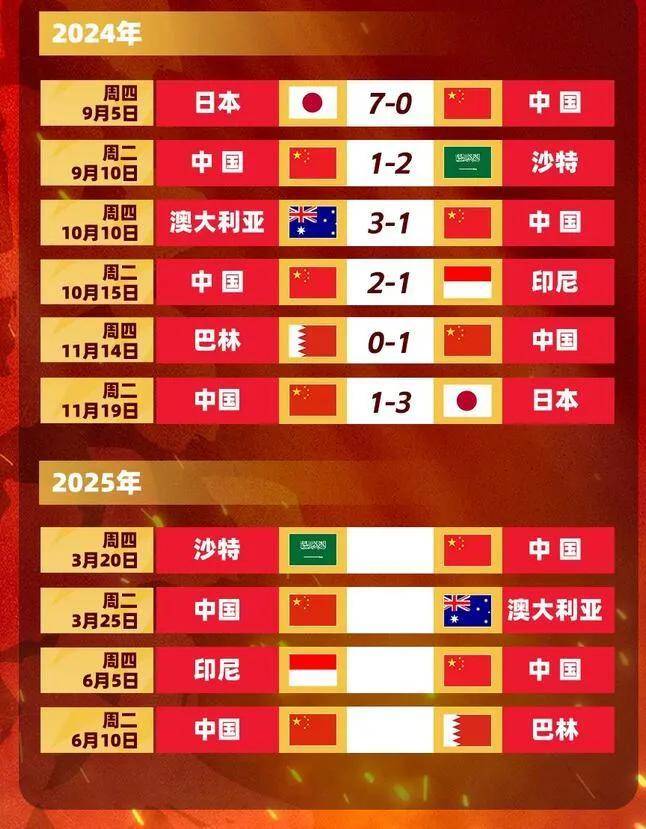 世界杯预选赛，球员们为国家出战